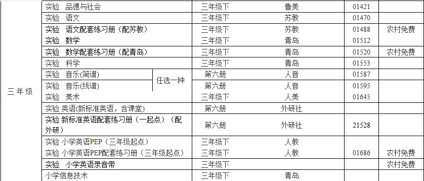 青岛市2012年春季中小学生教材目录2