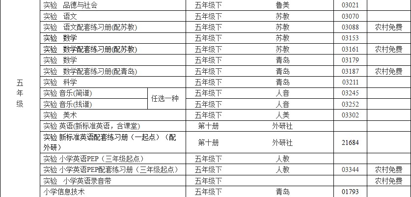 青岛市2012年春季中小学生教材目录4