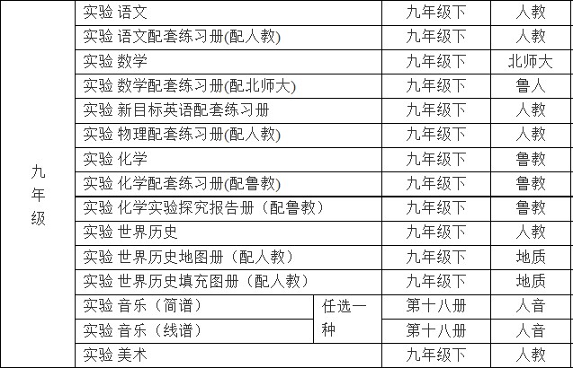 青岛市2012年春季中小学生教材目录8