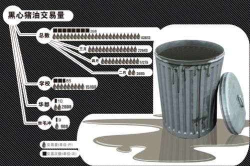 20吨黑心地沟油油 主要流向学校食堂1